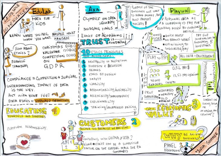 European DataEthics Forum 2018 in Drawings · Dataetisk Tænkehandletank