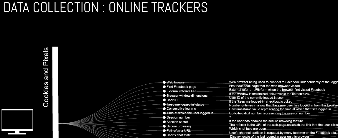 The Massive Data Collection by Facebook - Visualized · Dataetisk ...